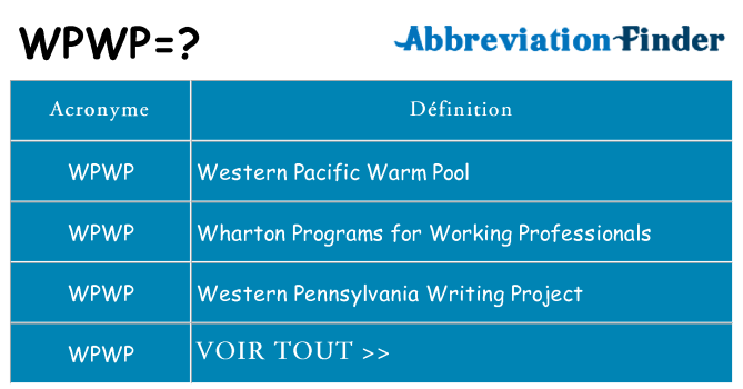 Ce que signifie le sigle pour wpwp
