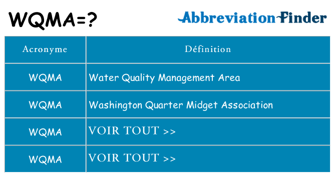 Ce que signifie le sigle pour wqma
