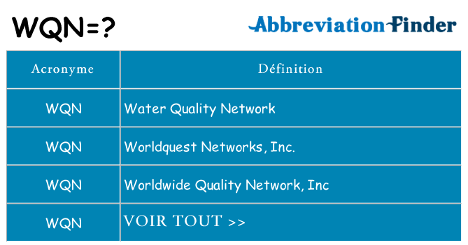 Ce que signifie le sigle pour wqn