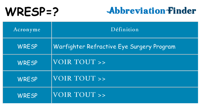 Ce que signifie le sigle pour wresp