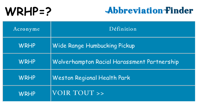 Ce que signifie le sigle pour wrhp