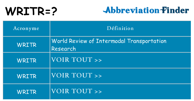 Ce que signifie le sigle pour writr