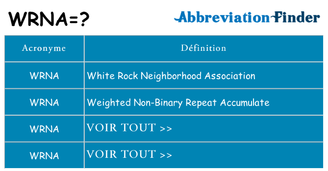 Ce que signifie le sigle pour wrna