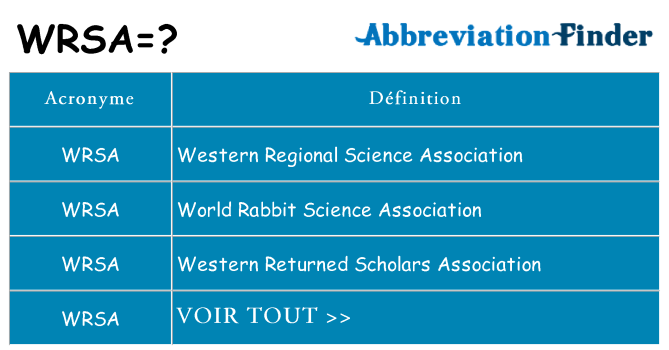 Ce que signifie le sigle pour wrsa