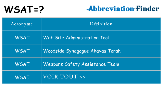 Ce que signifie le sigle pour wsat