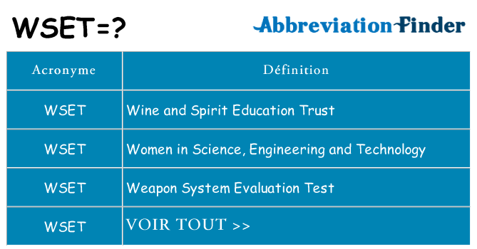 Ce que signifie le sigle pour wset