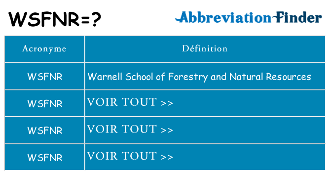 Ce que signifie le sigle pour wsfnr