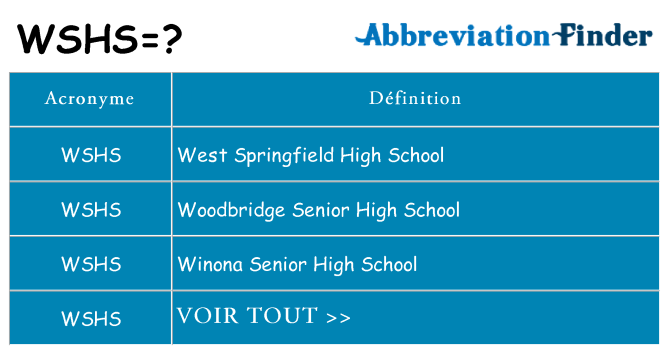 Ce que signifie le sigle pour wshs