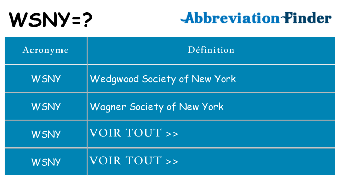 Ce que signifie le sigle pour wsny