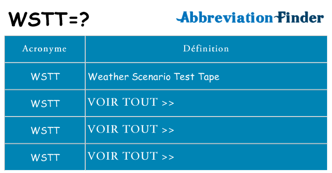 Ce que signifie le sigle pour wstt