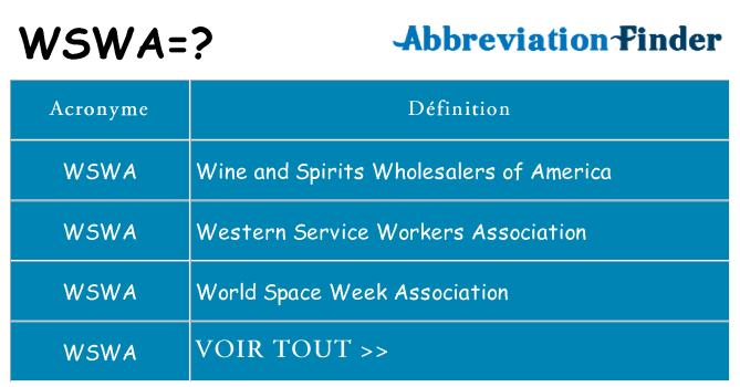 Ce que signifie le sigle pour wswa