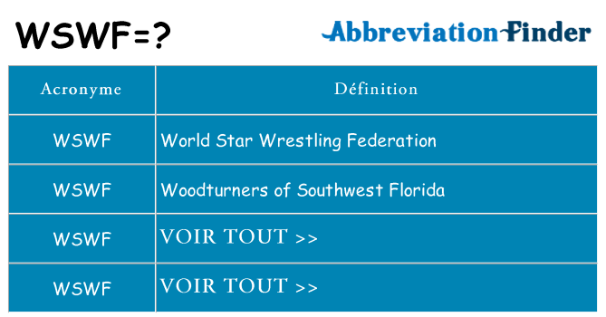 Ce que signifie le sigle pour wswf