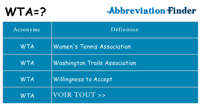 Ce que signifie le sigle pour wta