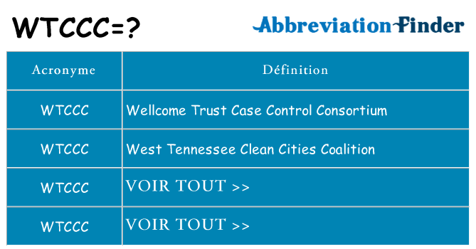 Ce que signifie le sigle pour wtccc