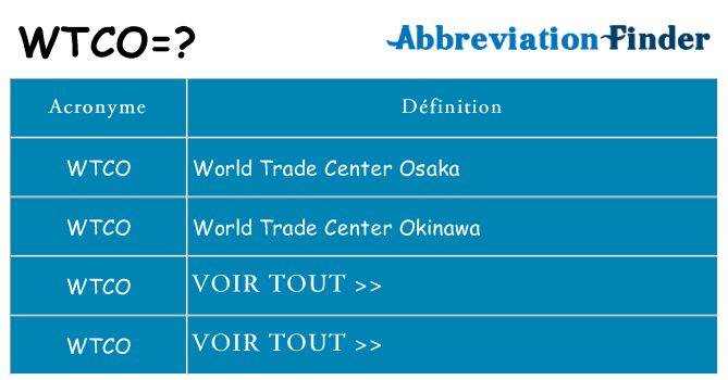 Ce que signifie le sigle pour wtco