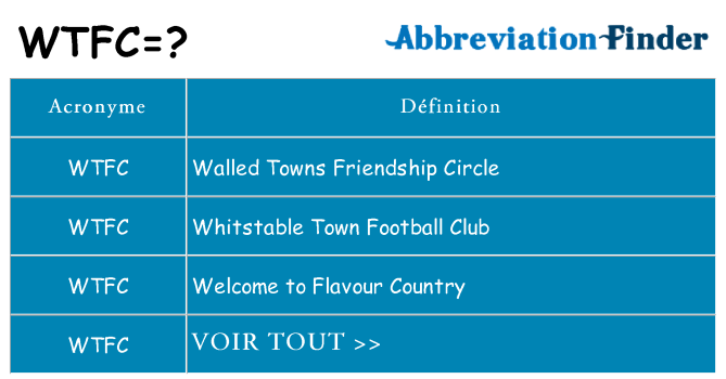 Ce que signifie le sigle pour wtfc