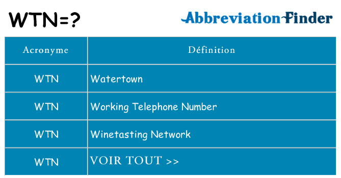 Ce que signifie le sigle pour wtn