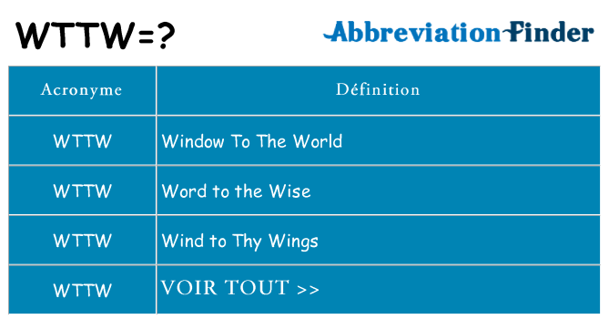 Ce que signifie le sigle pour wttw
