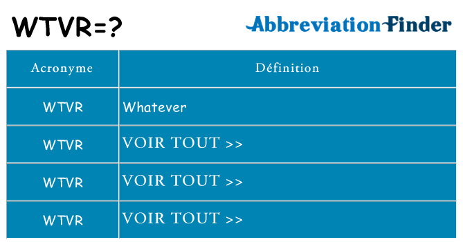 Ce que signifie le sigle pour wtvr