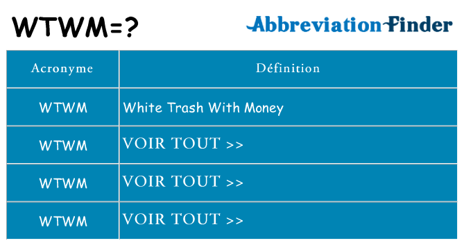 Ce que signifie le sigle pour wtwm