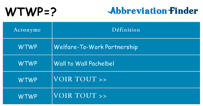 Ce que signifie le sigle pour wtwp