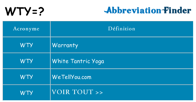 Ce que signifie le sigle pour wty