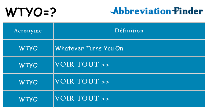 Ce que signifie le sigle pour wtyo