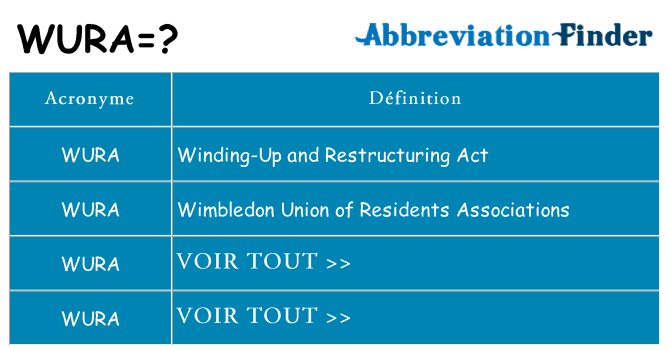 Ce que signifie le sigle pour wura