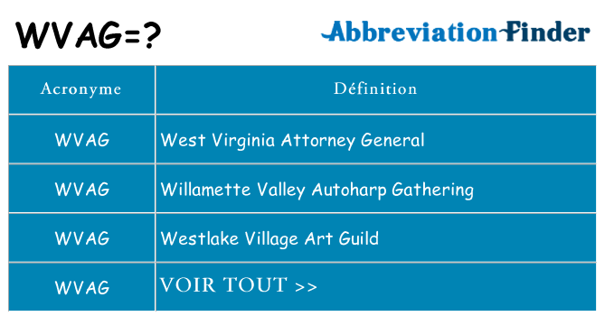 Ce que signifie le sigle pour wvag