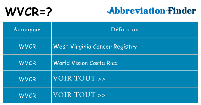 Ce que signifie le sigle pour wvcr