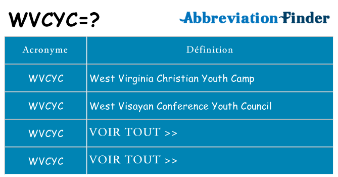 Ce que signifie le sigle pour wvcyc