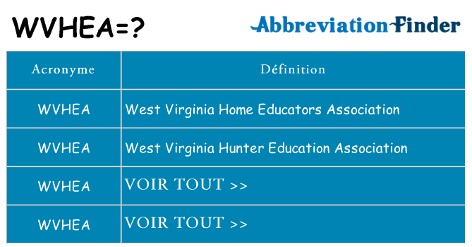 Ce que signifie le sigle pour wvhea