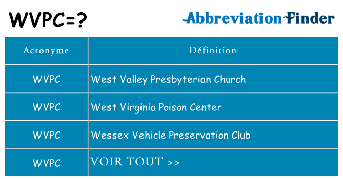 Ce que signifie le sigle pour wvpc