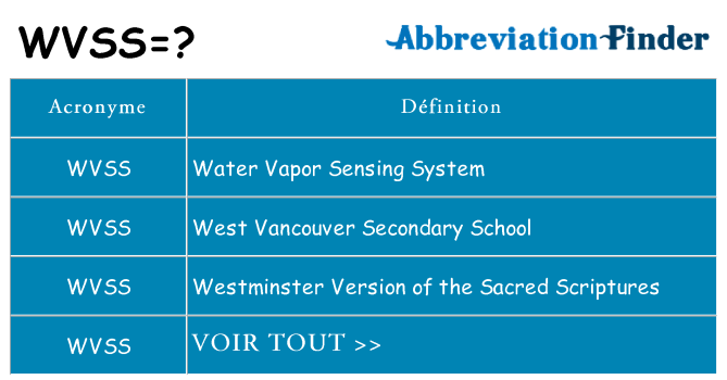 Ce que signifie le sigle pour wvss