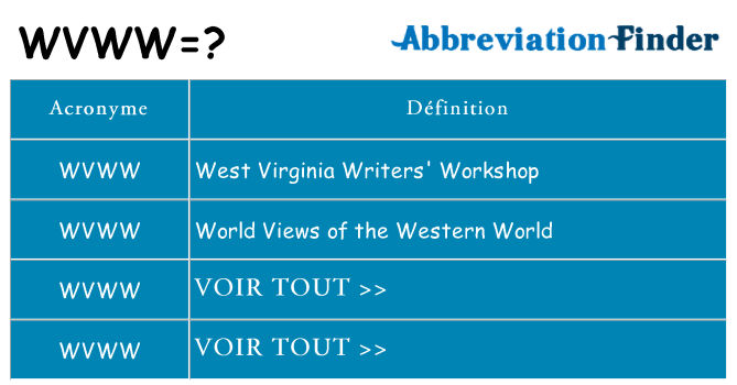 Ce que signifie le sigle pour wvww