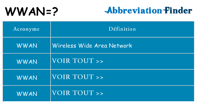 Ce que signifie le sigle pour wwan