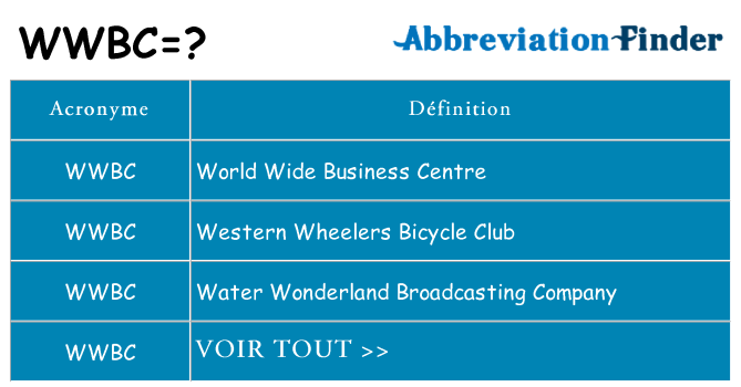 Ce que signifie le sigle pour wwbc