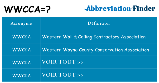 Ce que signifie le sigle pour wwcca
