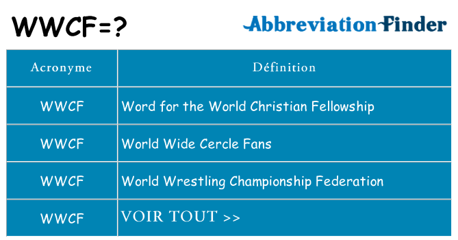 Ce que signifie le sigle pour wwcf