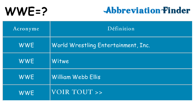 Ce que signifie le sigle pour wwe