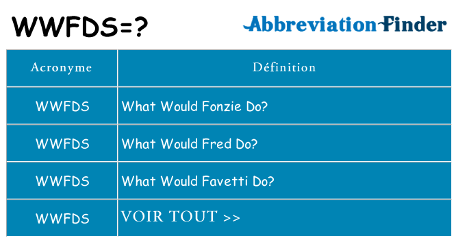 Ce que signifie le sigle pour wwfds