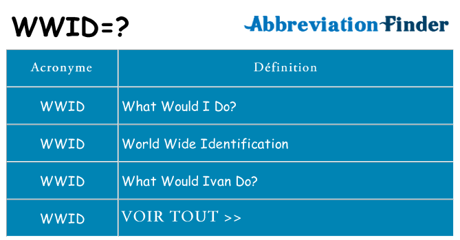 Ce que signifie le sigle pour wwid