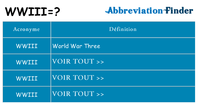Ce que signifie le sigle pour wwiii