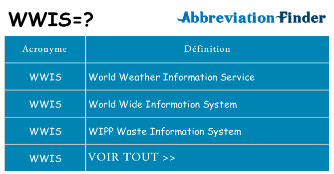 Ce que signifie le sigle pour wwis