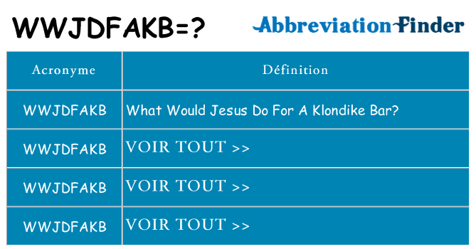 Ce que signifie le sigle pour wwjdfakb