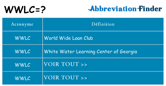 Ce que signifie le sigle pour wwlc