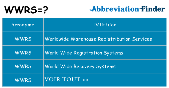 Ce que signifie le sigle pour wwrs