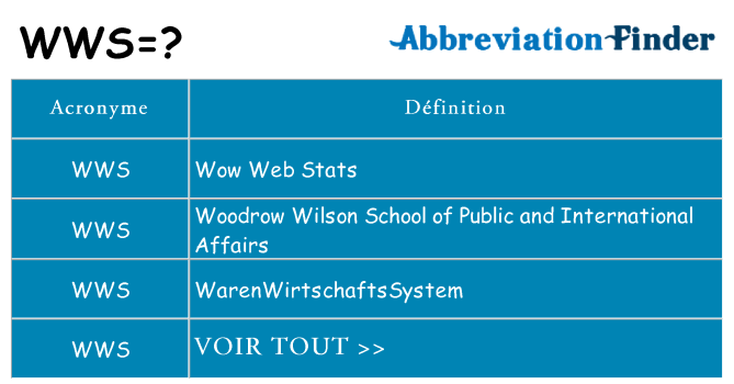 Ce que signifie le sigle pour wws
