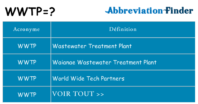 Ce que signifie le sigle pour wwtp