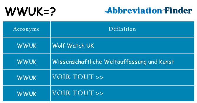 Ce que signifie le sigle pour wwuk